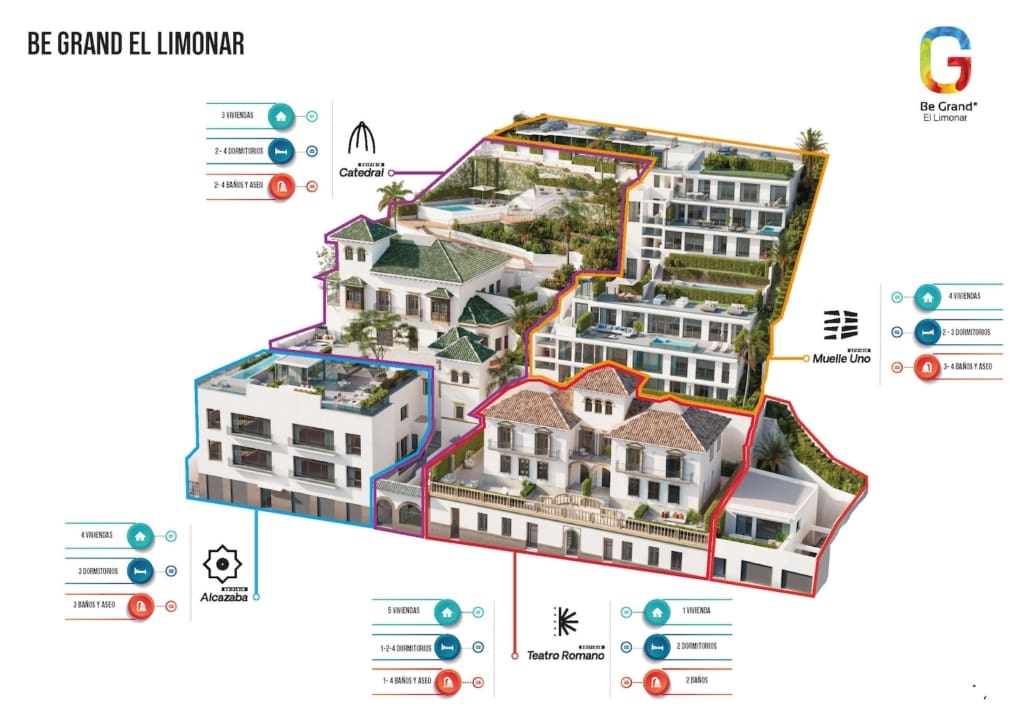 Master plan Be Grand El Limonar